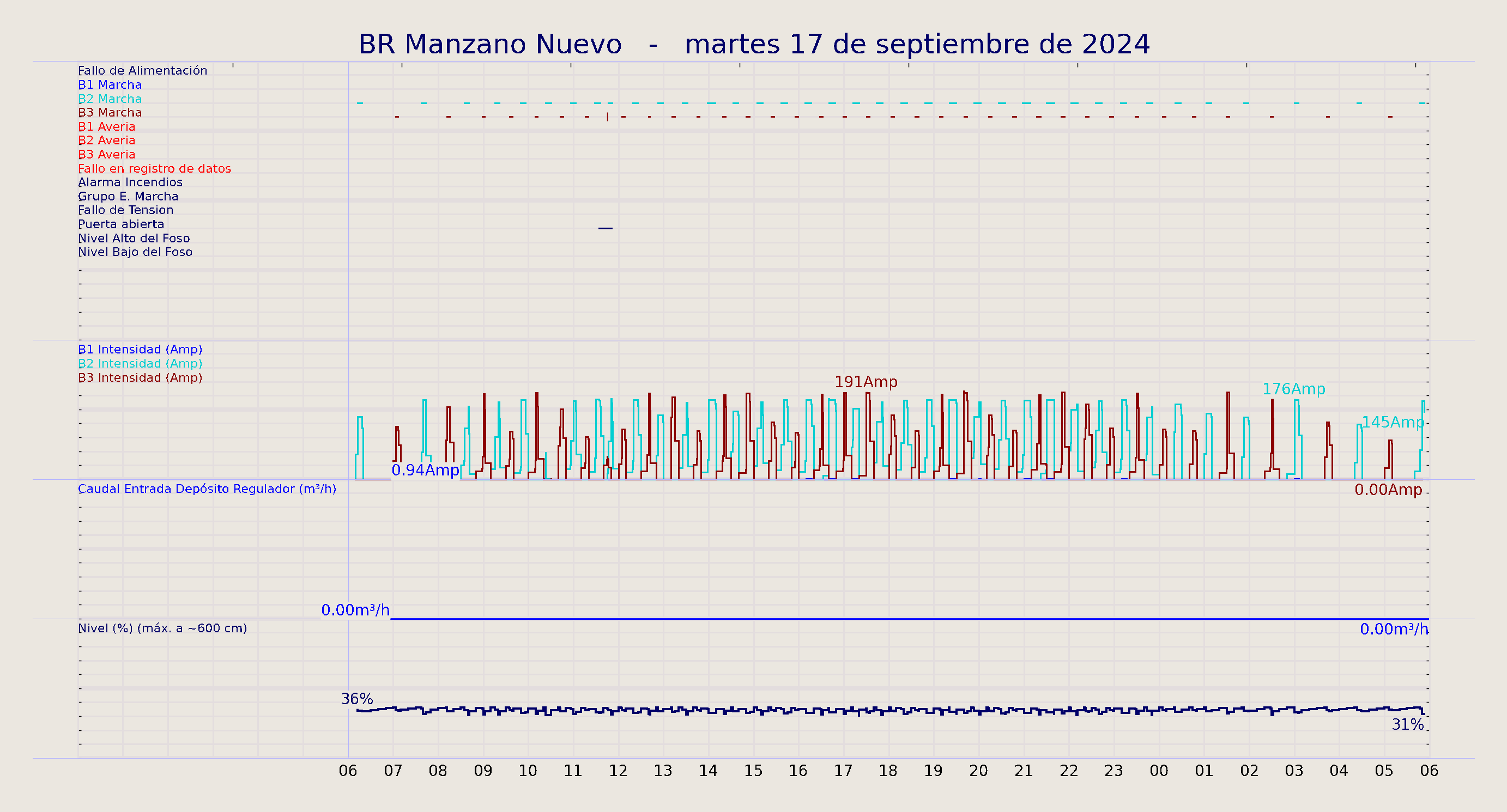 ../../imagenes/vid/2024/BR Manzano Nuevo/2024-09-17 BR Manzano Nuevo.png